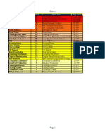 Fundamental Analysis