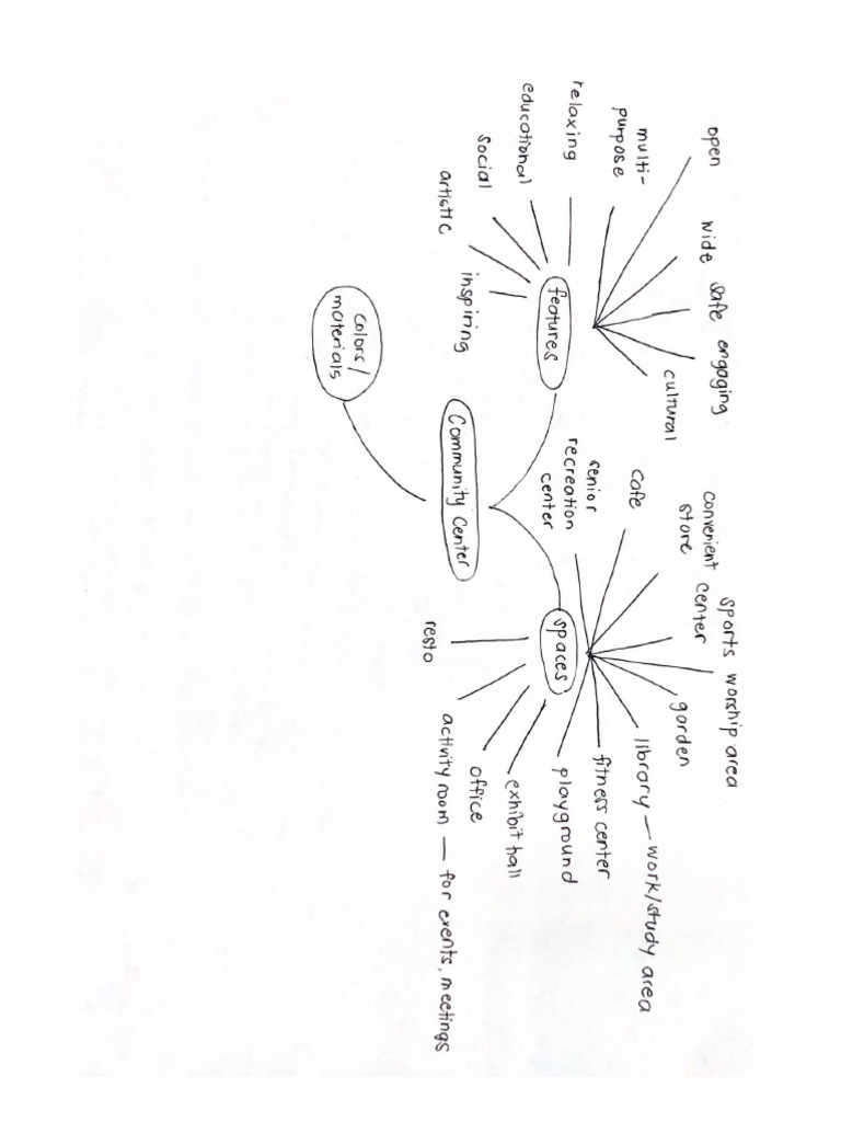 Communit center pdf