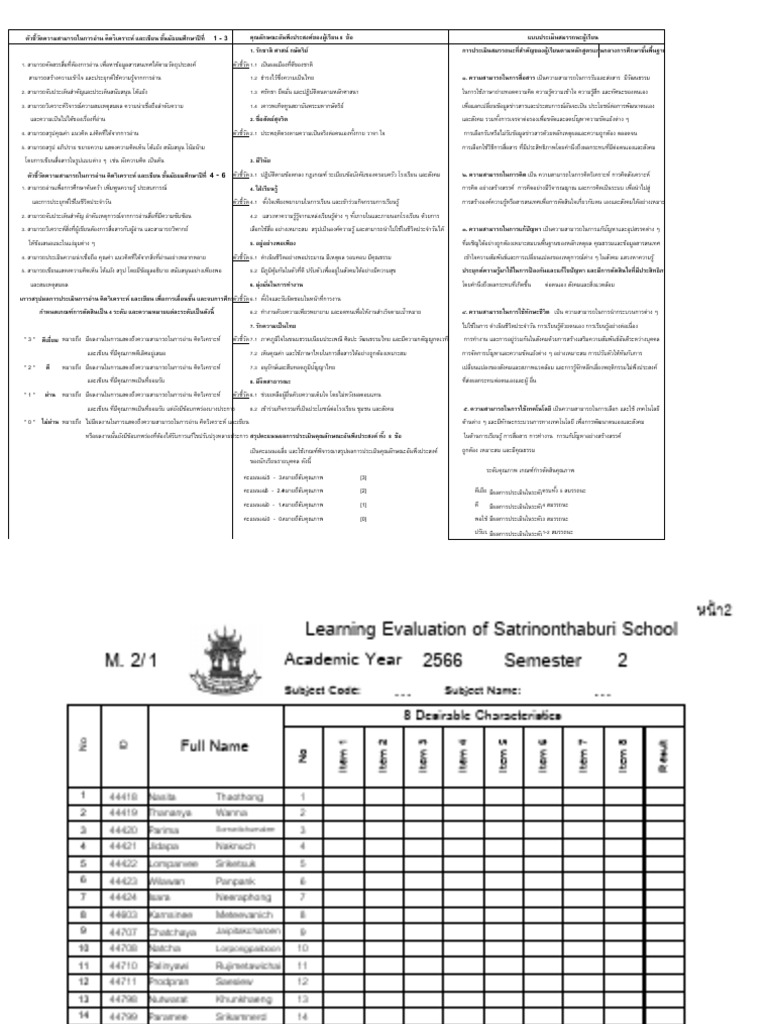 M2 Characteristics | PDF