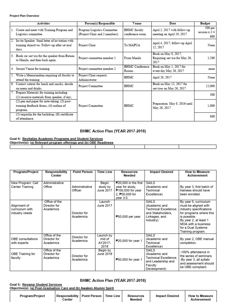 EDAD 202 Graphs For Project Plan | PDF | Evaluation | Business