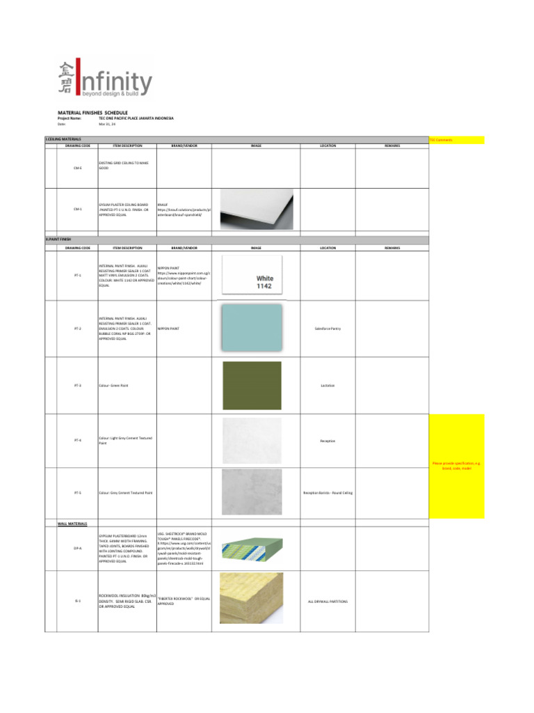 Material finishes | PDF | Drywall | Countertop