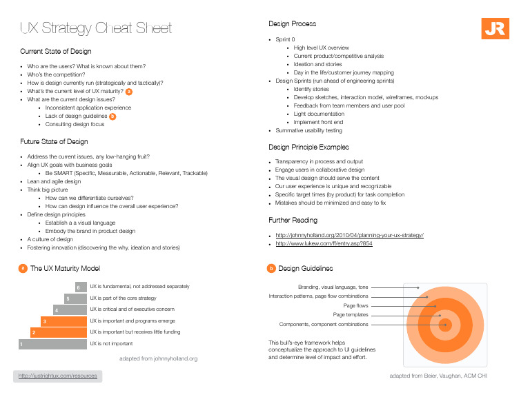 UX Cheatsheets Strategy | PDF | Design | Human Communication