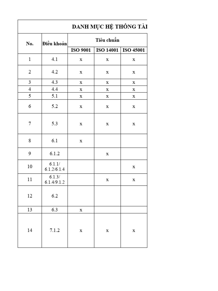 Danh Muc Tai Lieu Tieu Chuan ISO 9k-14k-45k | PDF