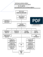 contoh ORGANISASI MADRASAH