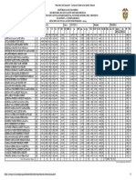 Total Desempeños Bajos: 1 7 1 4 17 20 1 6: Fecha de Impresión 2024-04-15