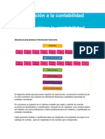 U2. Secuencia para Producir Informacion Financiera