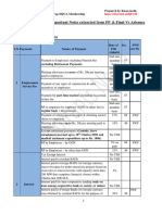 Withholding Taxes, Advance Tax & Others - Summary