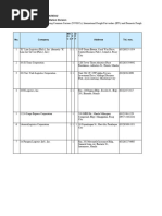 BPI Branch Codes and Locations List | PDF | Makati | Manila