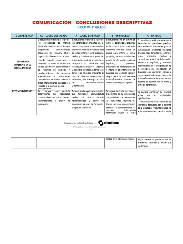 Conclusiones Descriptivos | PDF | Aprendizaje | Comunicación
