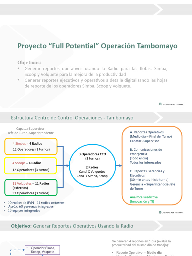 Py. Full Potential, Metodología y Detalles v01 | PDF