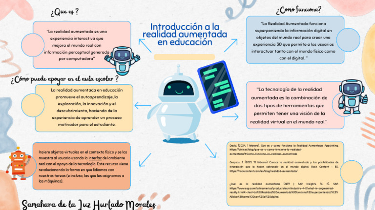 Realidad Aumentada en Educación: Innovación y Aprendizaje | PDF ...