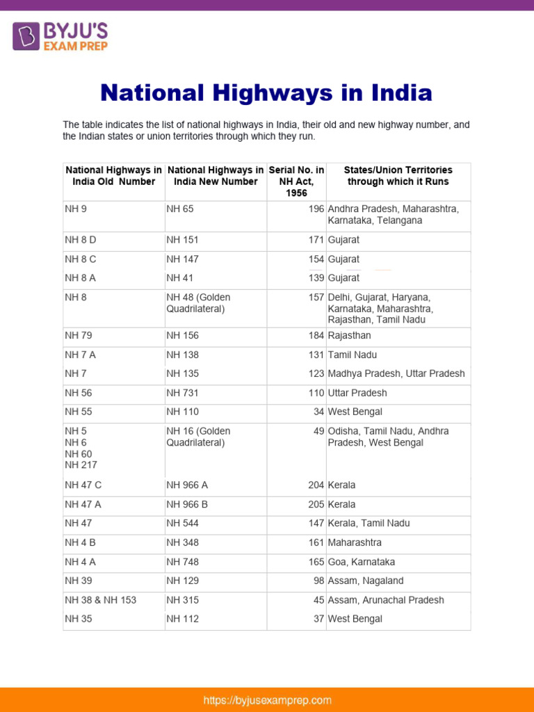 National Highways In India Upsc Notes 83 PDF Road Road Infrastructure