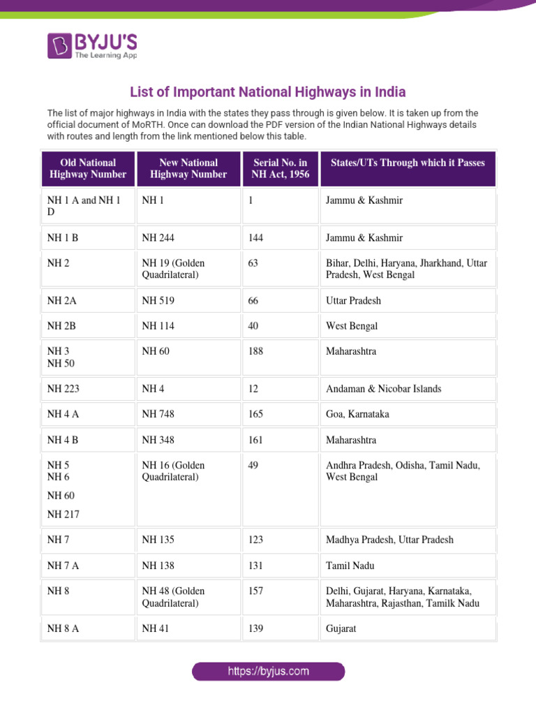 List of National Highways in India UPSC Notes For Free PDF 