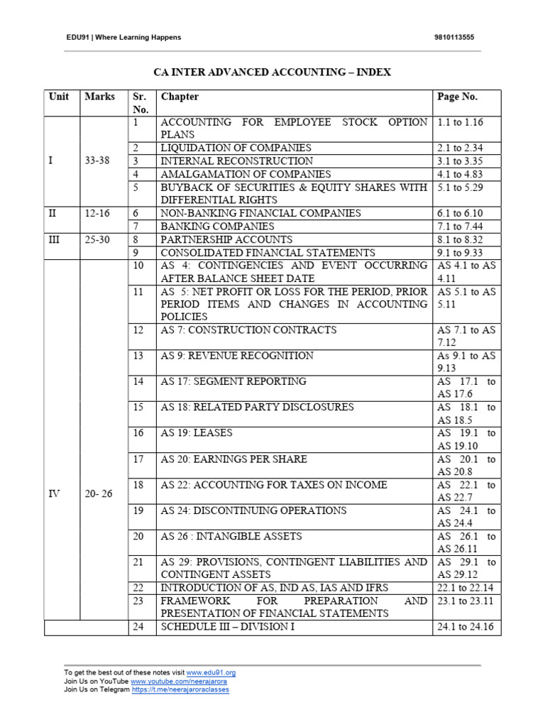 CA Inter Advanced Accounting Notes | PDF | Employee Stock Option ...