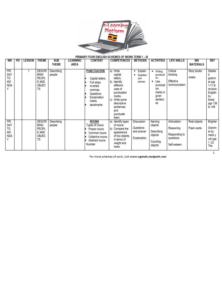 Primary 4 English Scheme of Work Term 1 | PDF | Grammatical Gender ...