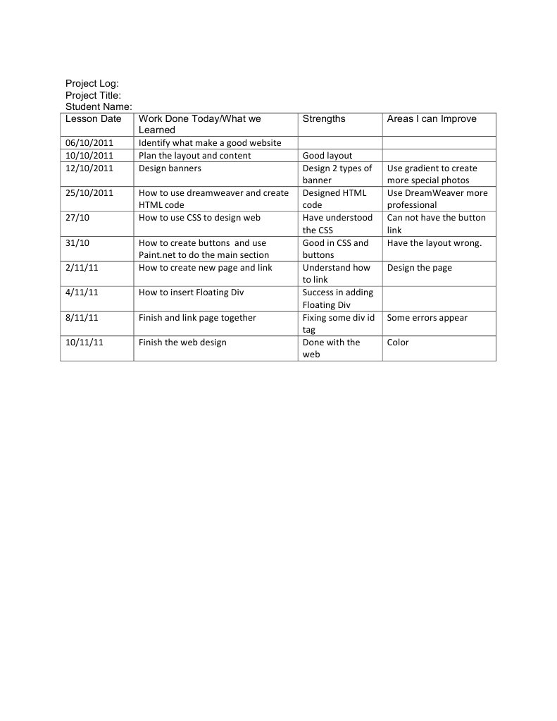 Project Log | PDF