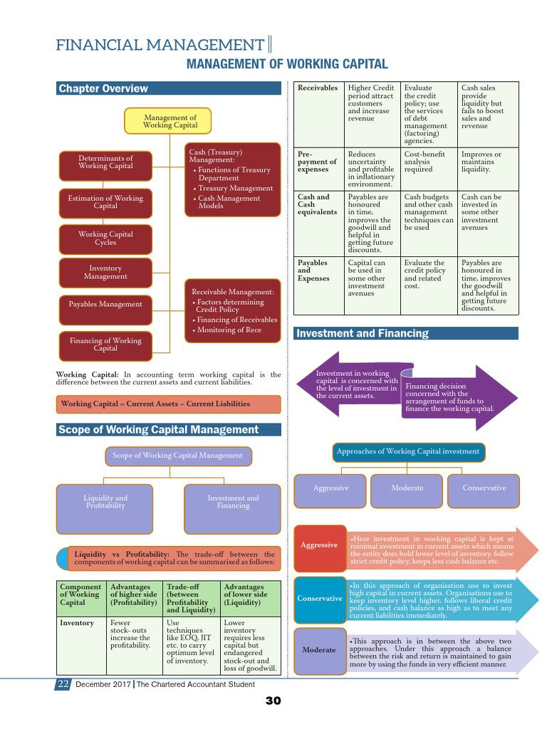 Working Capital Management Guide | PDF | Working Capital | Factoring ...