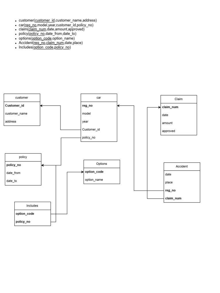 Schema Diagram | PDF