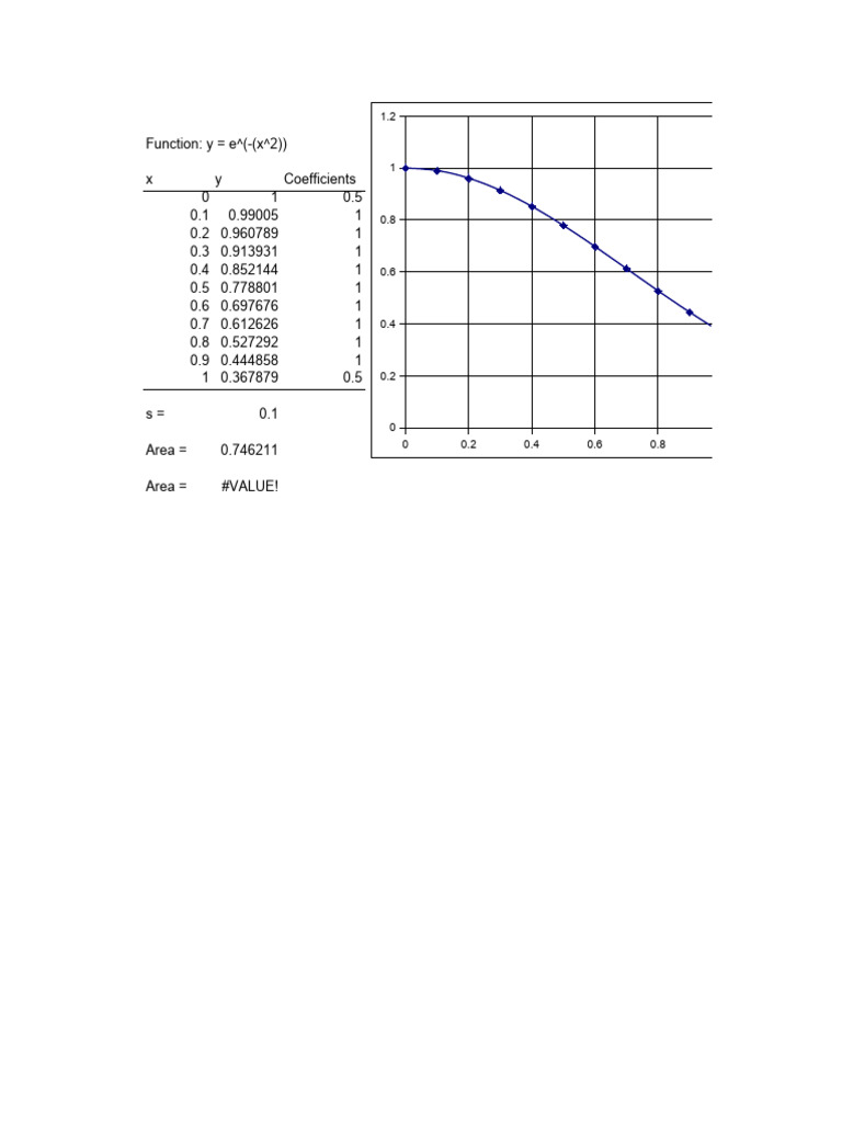 Area Calculation for Exponential Function | PDF | Finite Difference ...