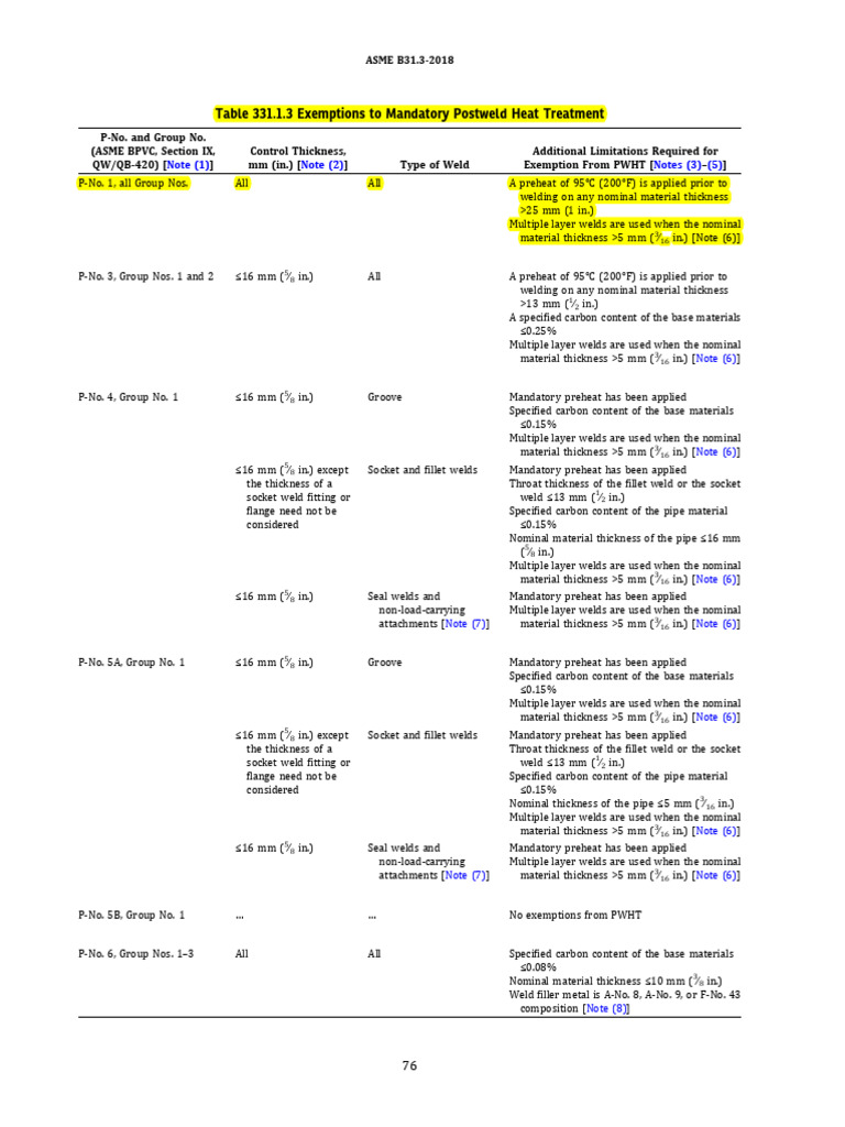 PWHT Exemptions in ASME B31.3 | PDF | Welding | Construction