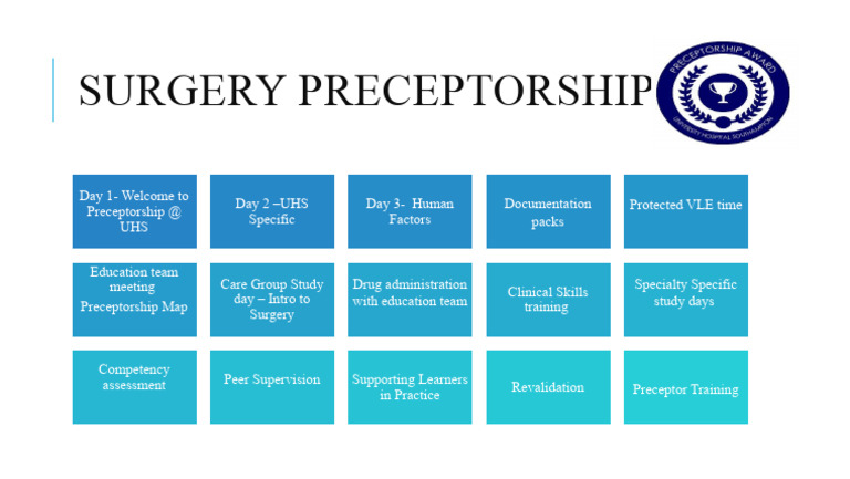 Surgery Preceptorship Training Guide | PDF | Science & Mathematics