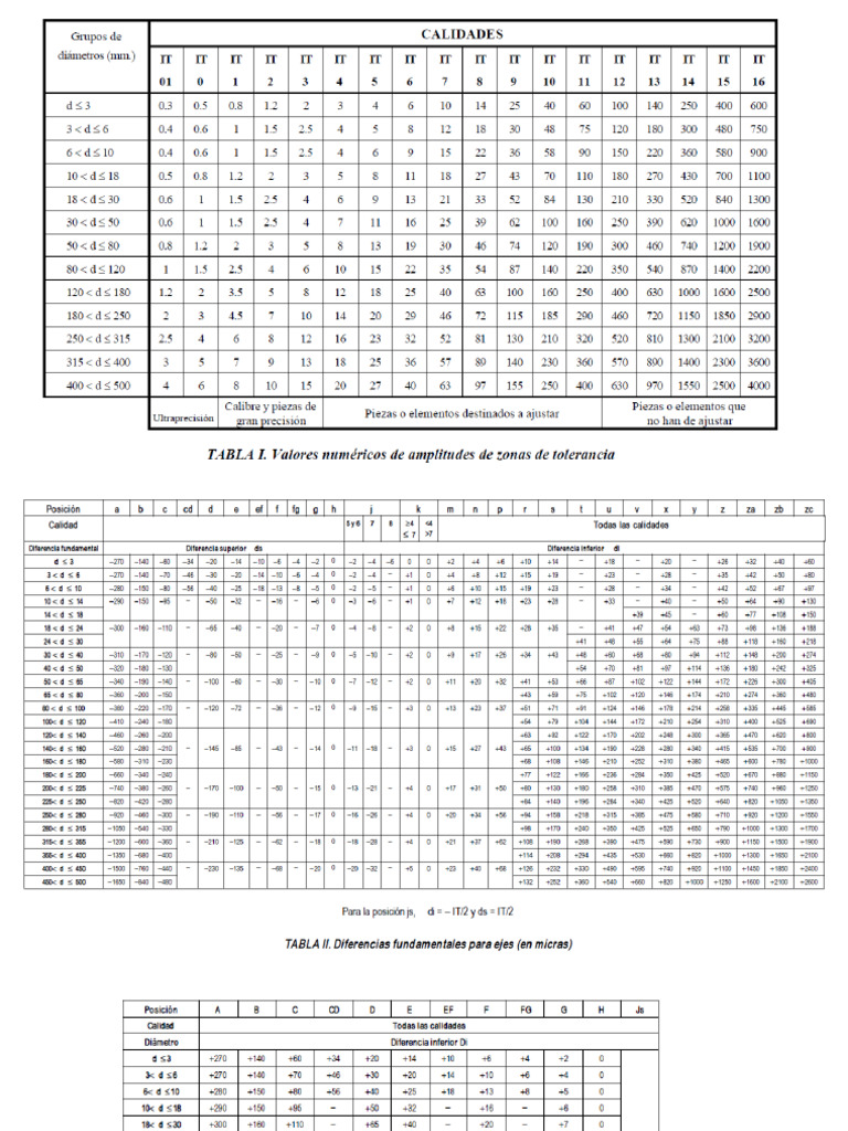tablas-de-tolerancias-mejorada-pdf