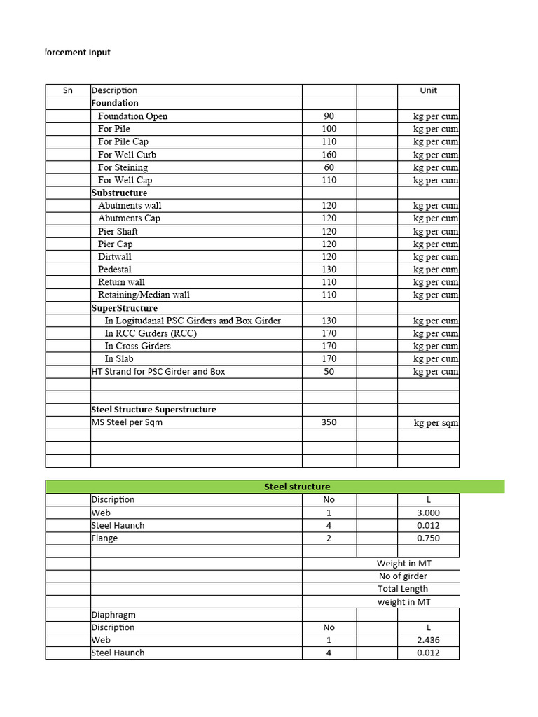Steel Structure Caculations | PDF | Building Engineering | Civil ...