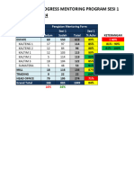 Progress Mentoring 31.03.24 Pk. 17.10WIB