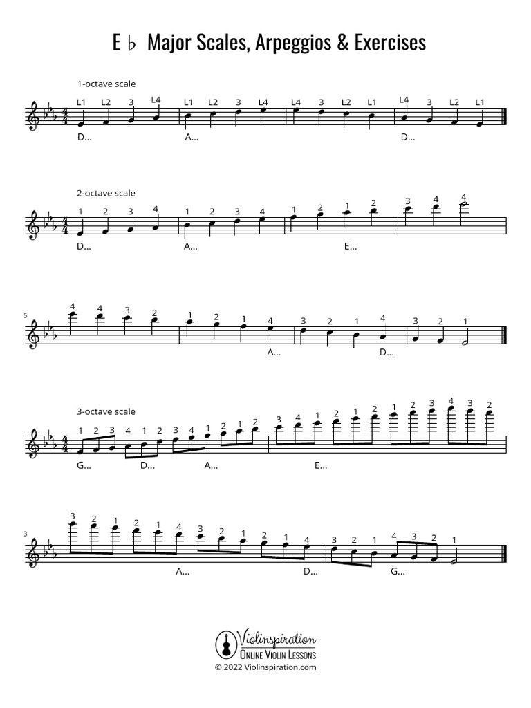 Eb Major Scales Arpeggios Pdf Pdf