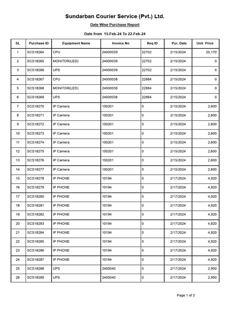 Inventory Report 4 | PDF | Computer Science | Computing
