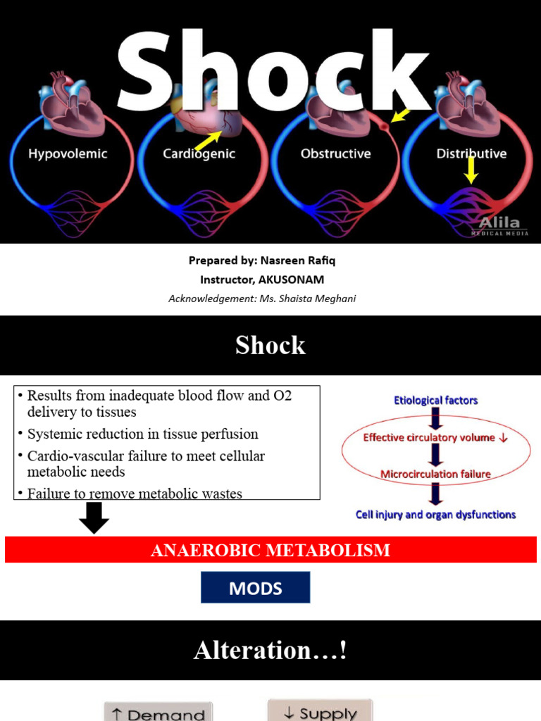 Types and Management of Shock | PDF | Shock (Circulatory) | Heart