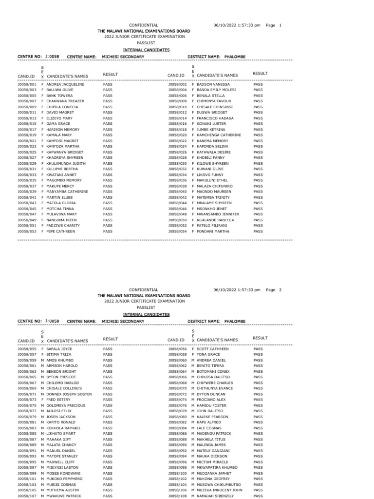 2022 Malawi Junior Certificate Pass List | PDF