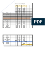 Logistique Rapport