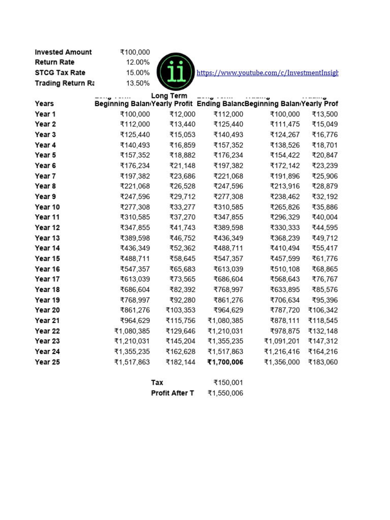 A Case Against Trading Investment Insights PDF Payments