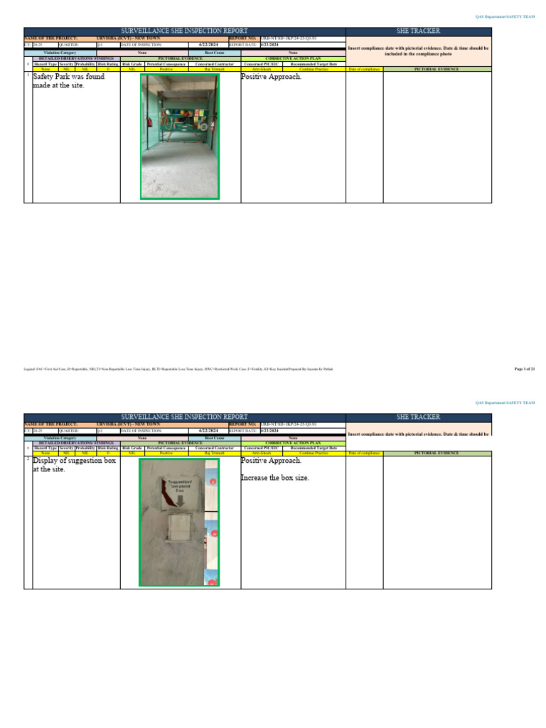 She Surveillance Report Of Urvisha Project Icvt 22 04 24 Pdf