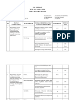 Kisi-Kisi Soal PAT IPA Kelas 8 Tapel 23-24