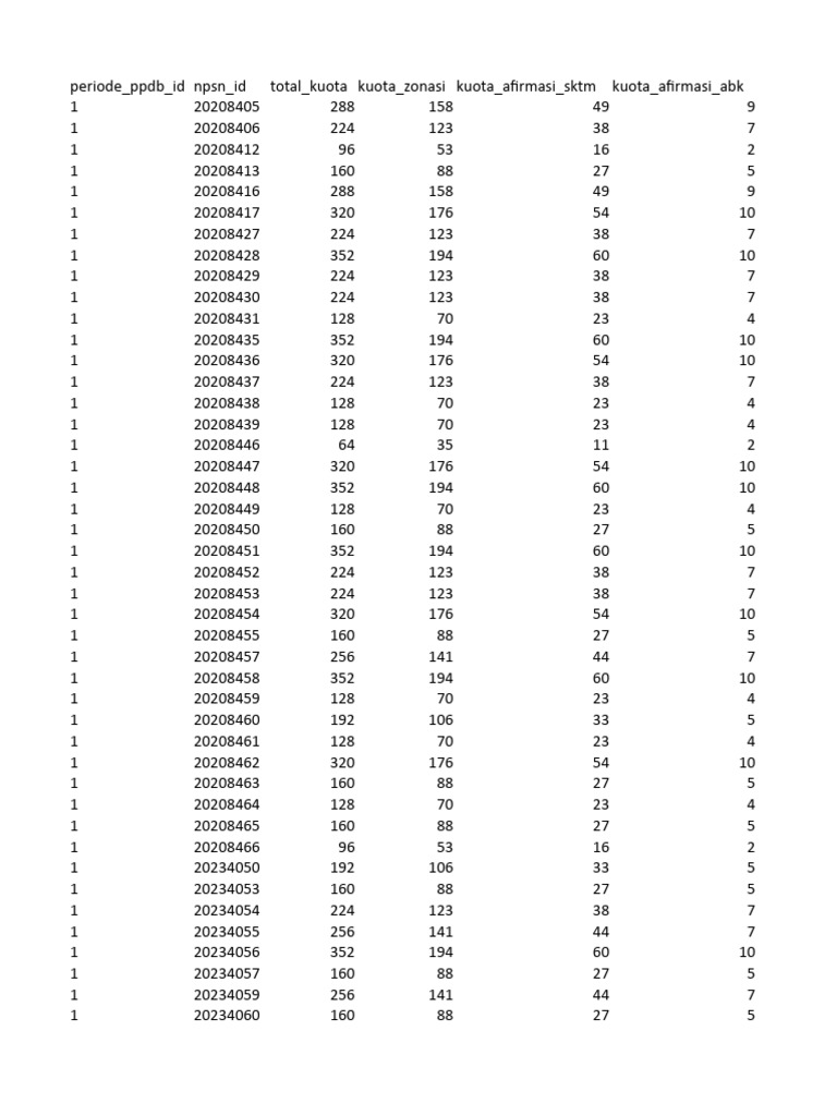 School Quota Data Overview 2023 | PDF | Technology & Engineering