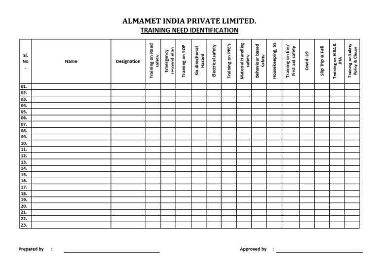 Training Needs for Safety at ALMAMET | PDF