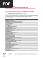 Stock Exchange Codes Overview | PDF | Nasdaq | Service Industries