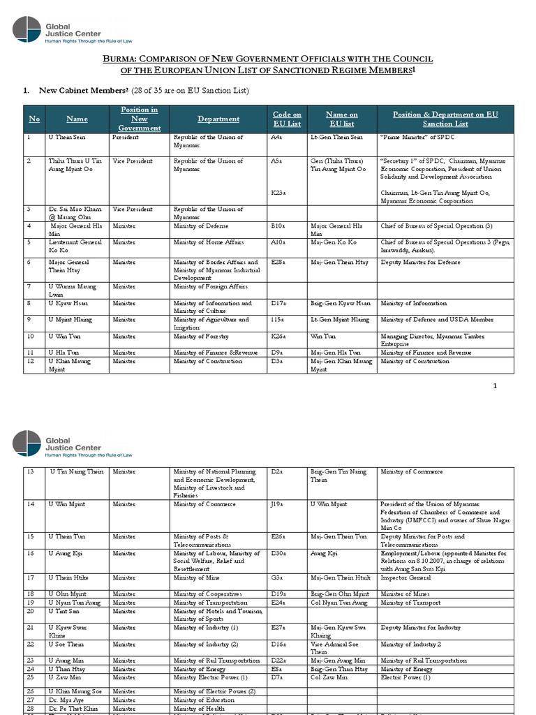 Burma New Ministers in The EU Sanction Lists PDF Myanmar Politics