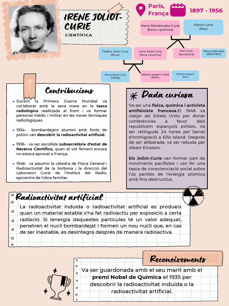 Cartel Biografía Collage Doodle Melocotón y Beige | PDF