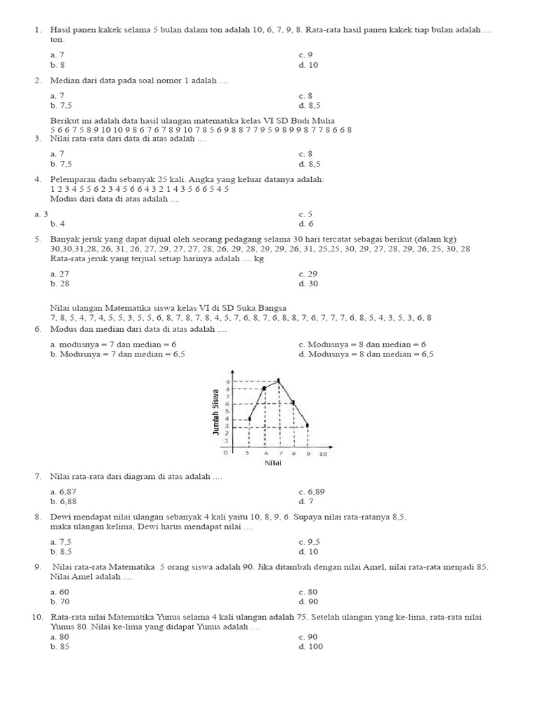 Rangkuman Soal Rata-rata dan Modus | PDF | Metode & Bahan Ajar