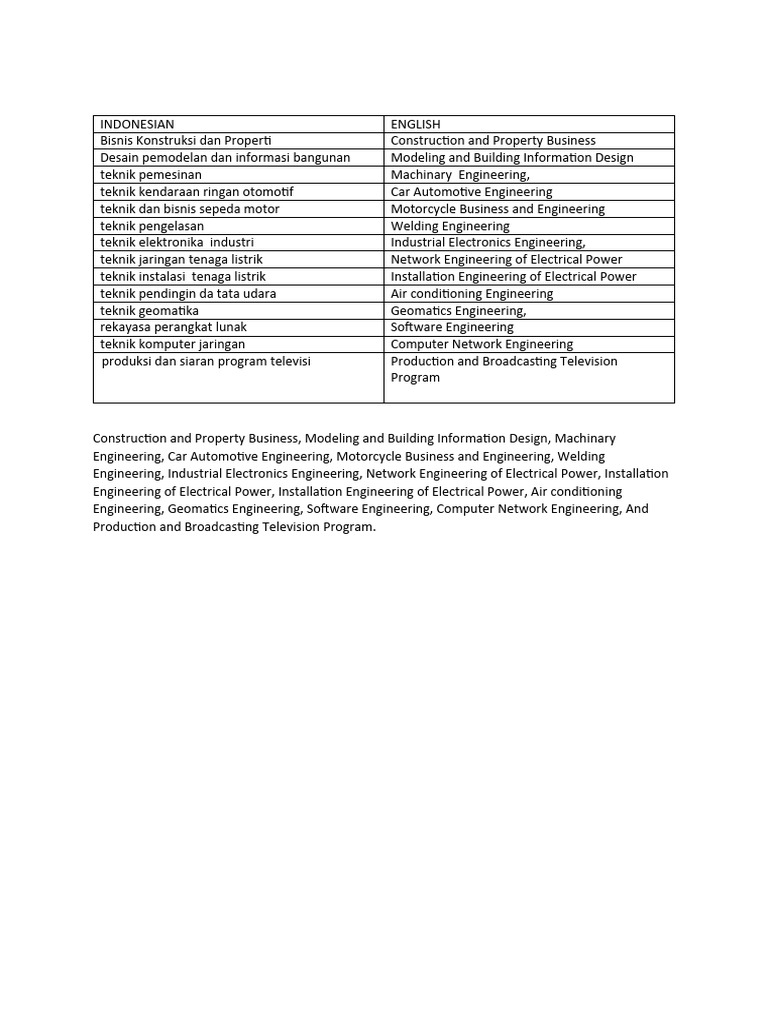 Engineering and Business Disciplines Overview | PDF | Computers