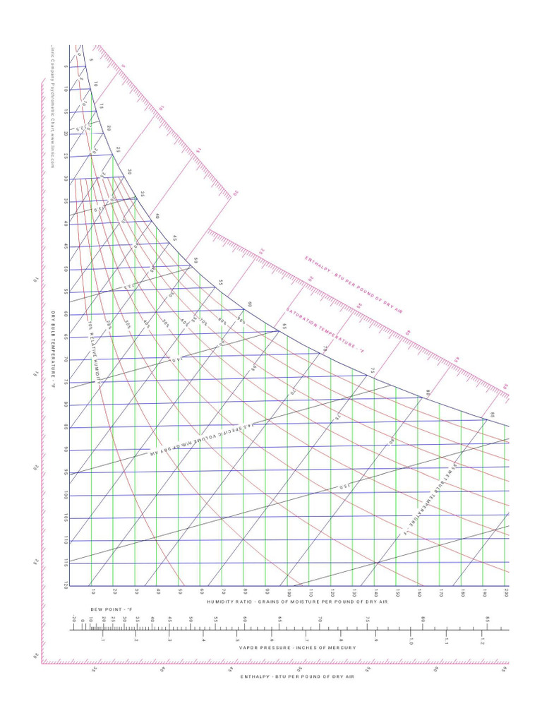 Grafik Psikometri | PDF