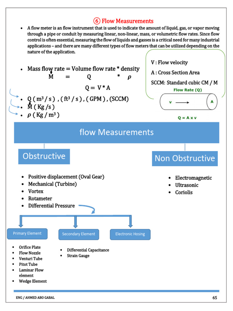 Flow Measurement Techniques Overview | PDF | Flow Measurement | Turbine
