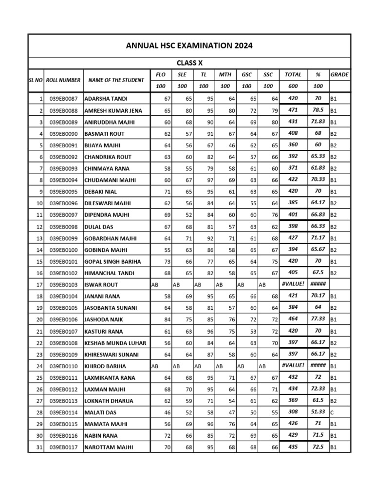 AHSE 2024 MUNDAPALA | PDF | Secondary Education | Student Assessment