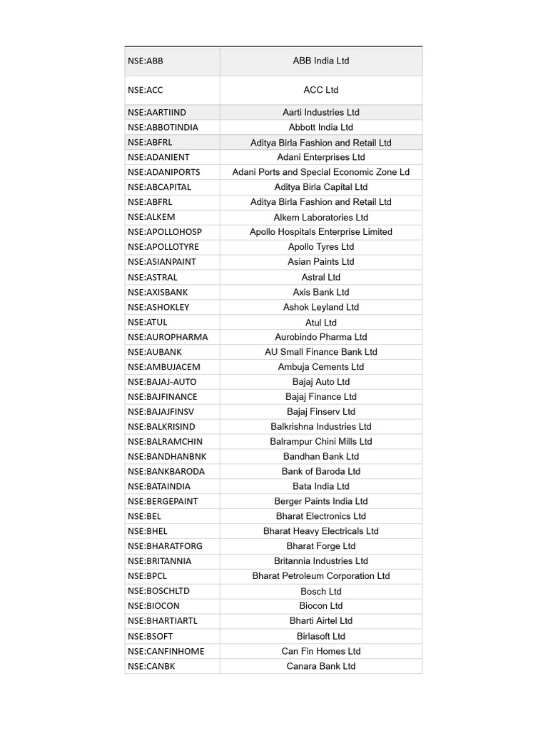 Futures google sheets pdf companies economy of india