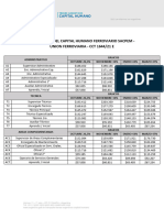 Escalas Salariales 2022