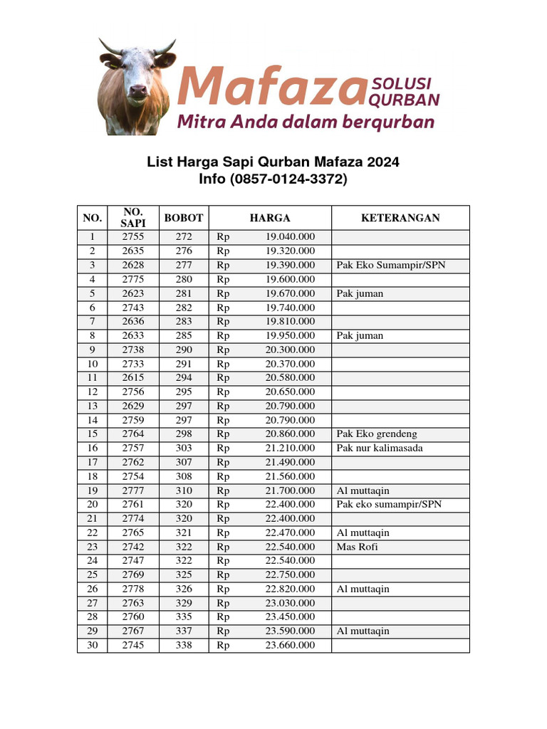 List Harga Sapi Qurban Mafaza 2024-10mei | PDF