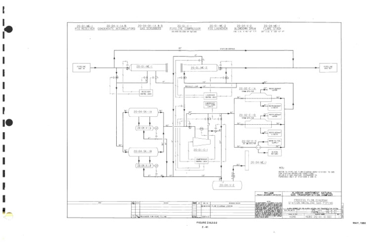 Pipeline Process Flow Diagram | PDF | Chemical Industry | Chemical ...